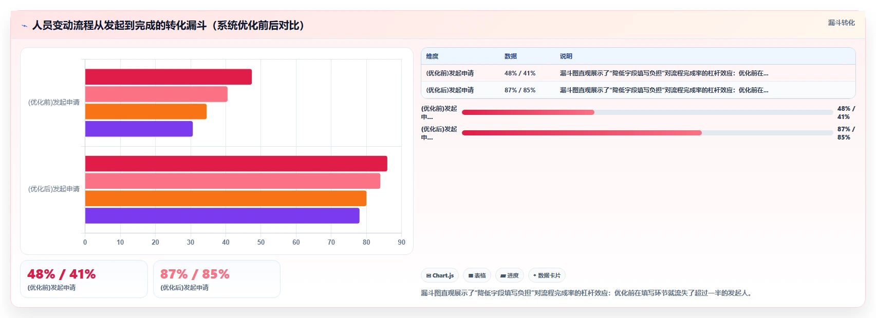 数字化人事系统