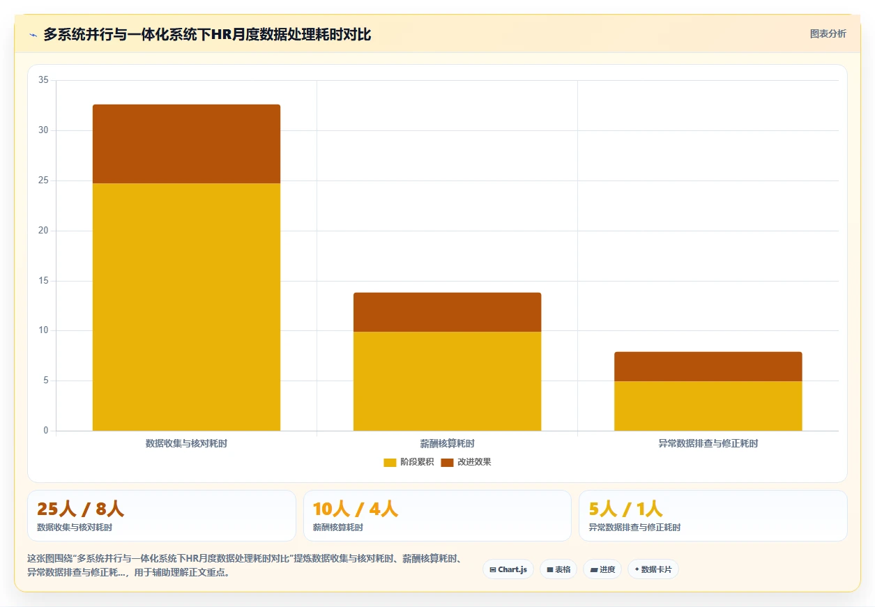 数字化人事系统在互联网企业的具体实施步骤