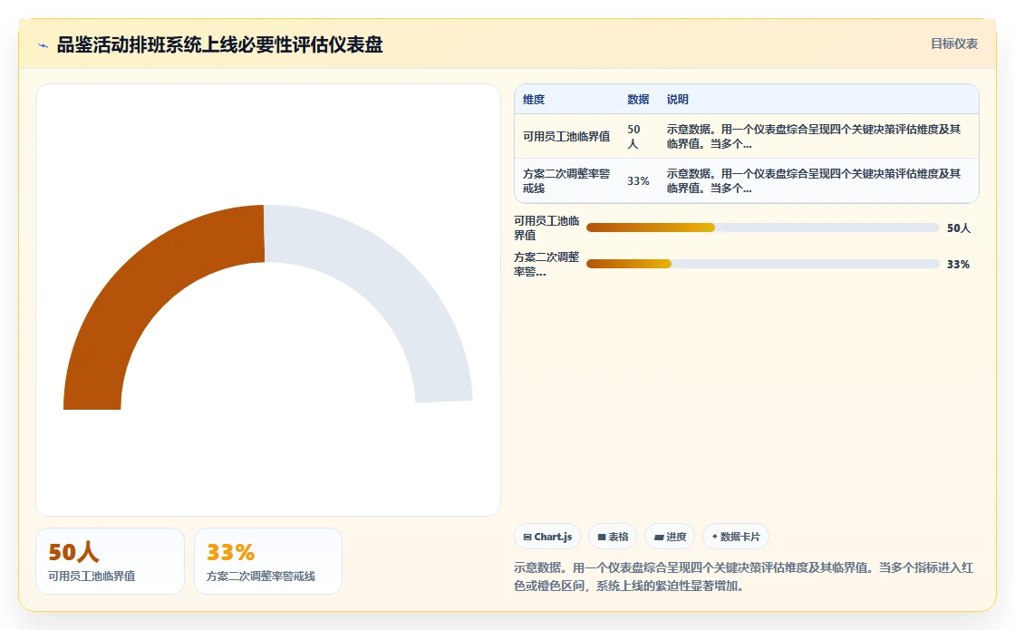 酒类直供连锁AI人事系统品鉴活动排班
