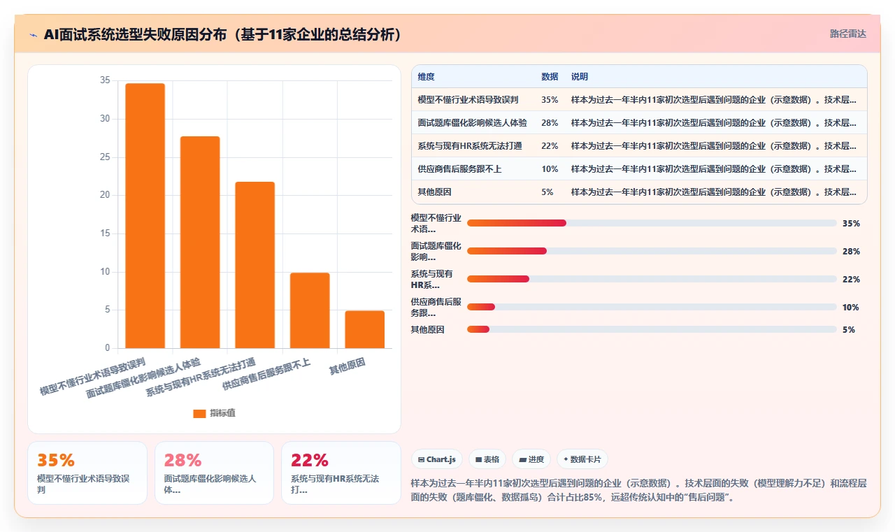 集成AI面试的智能人事系统选型白皮书