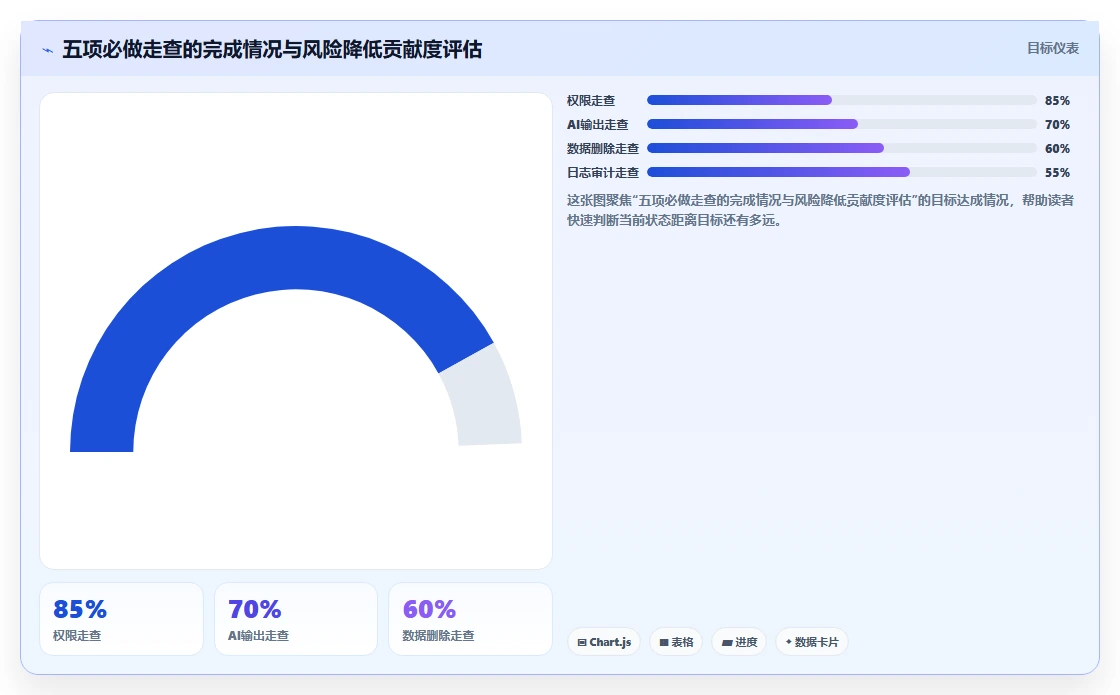 HR负责人需要的AI人事系统安全评估清单