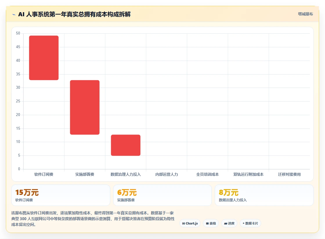 AI人事系统在互联网企业的应用价值评估