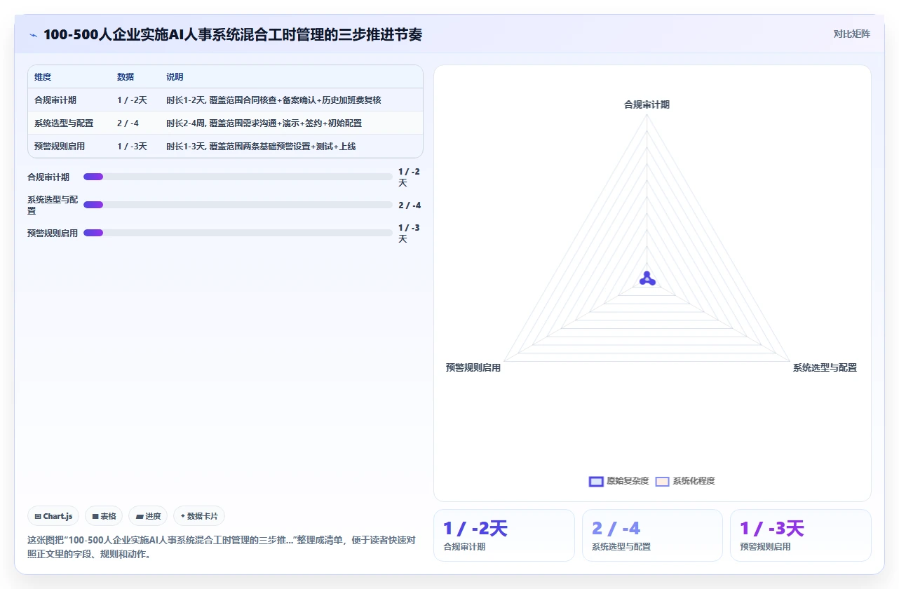 AI人事系统兼顾标准工时综合工时不定时工时的配置