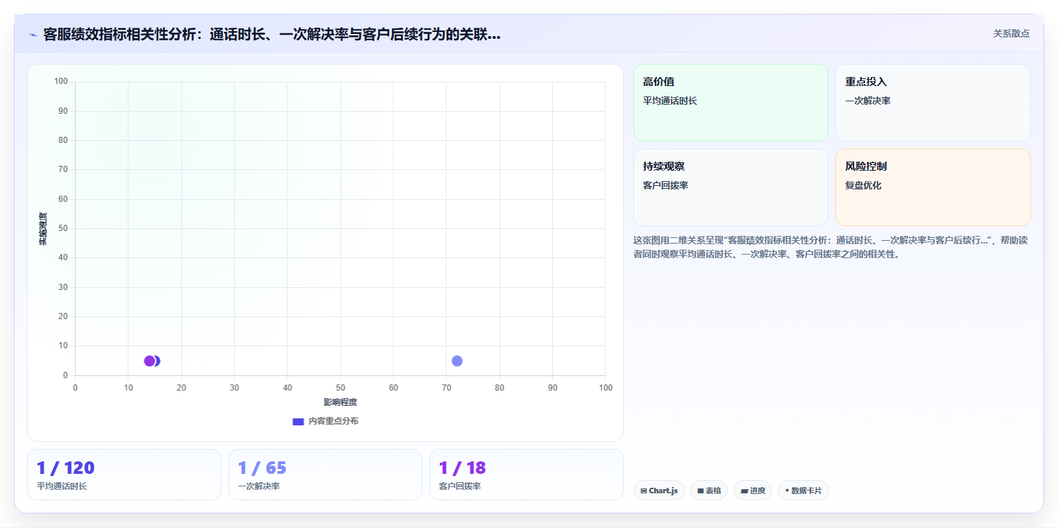 服务业行业AI绩效专员应用的价值分析