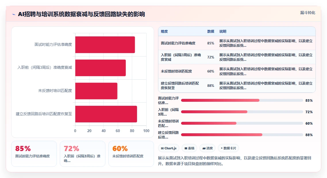 AI招聘专员对接培训系统