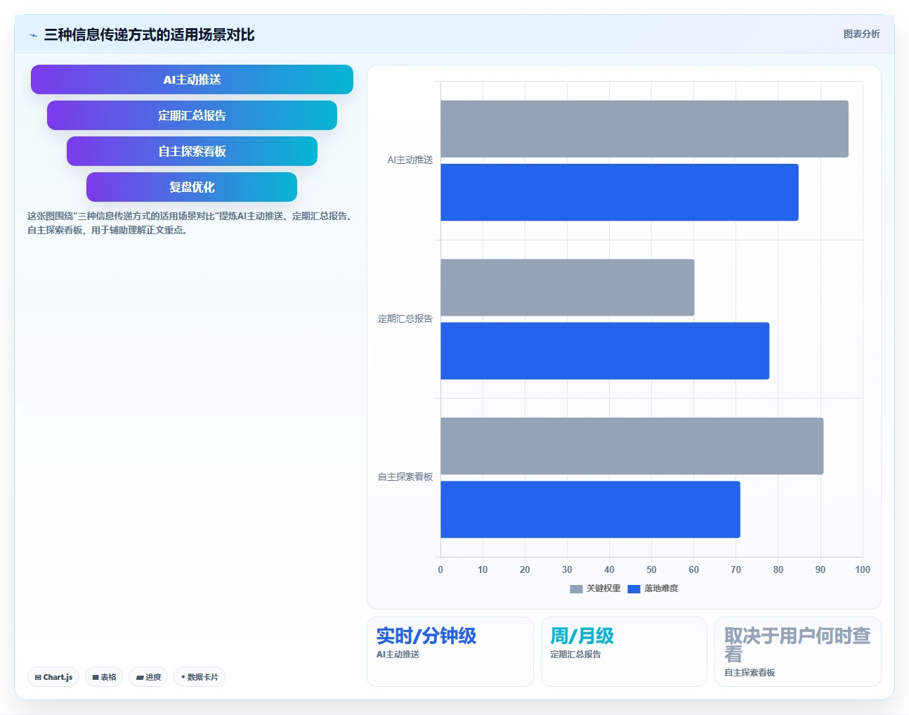 AI人事系统全流程可视化有哪些优势