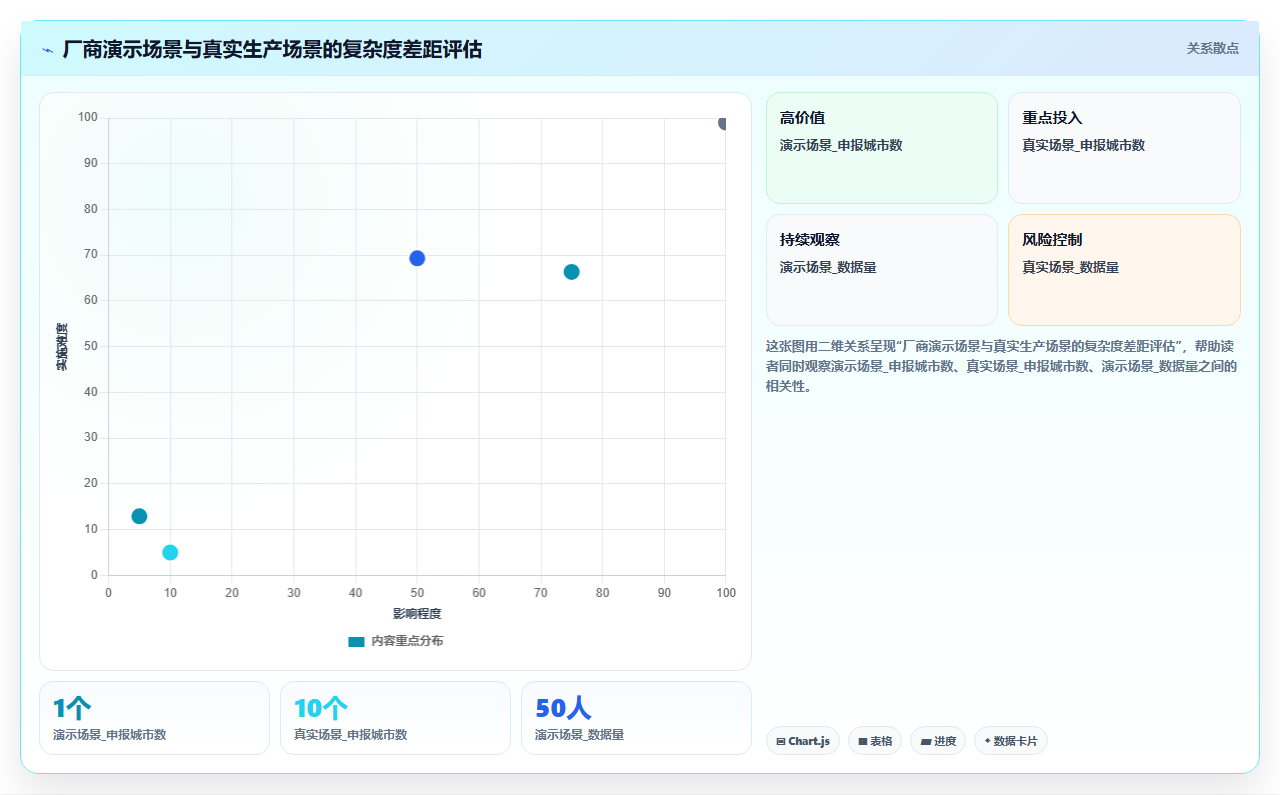 AI人事系统兼容社保系统