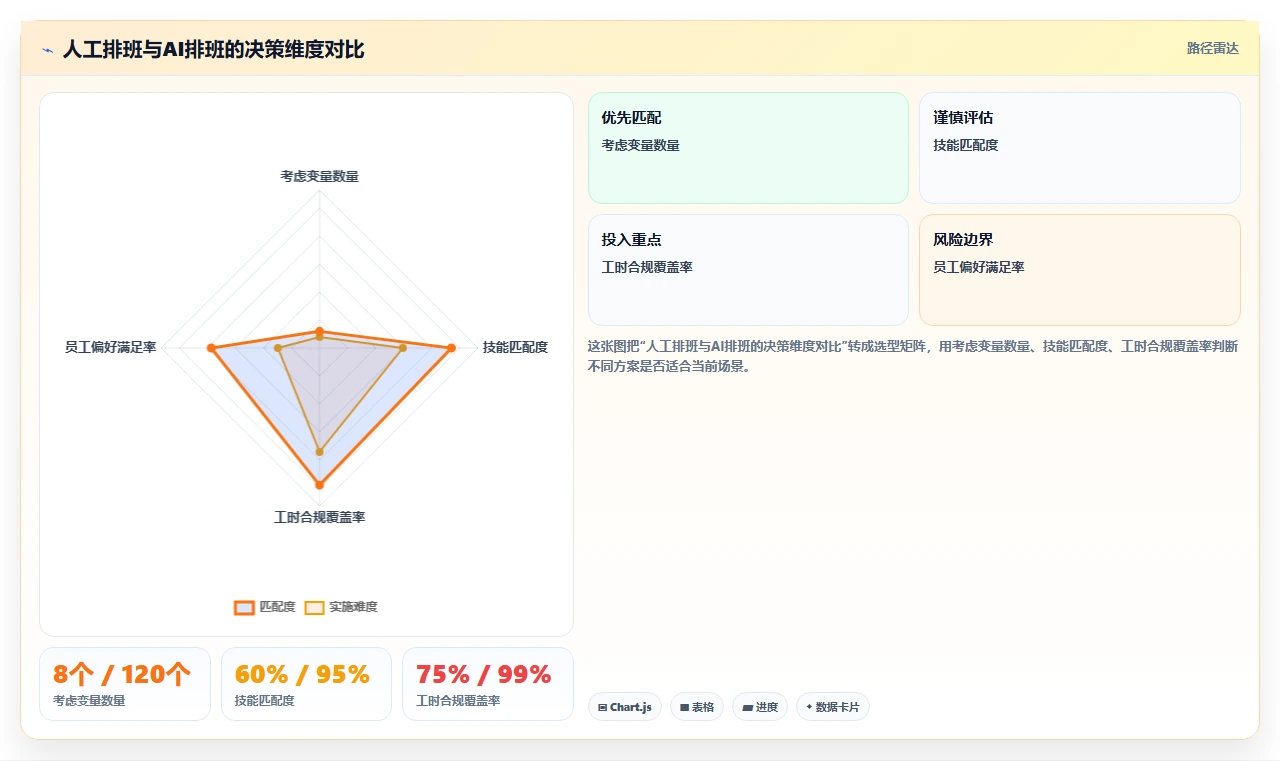 制造业工厂AI人事系统考勤与排班集成应用