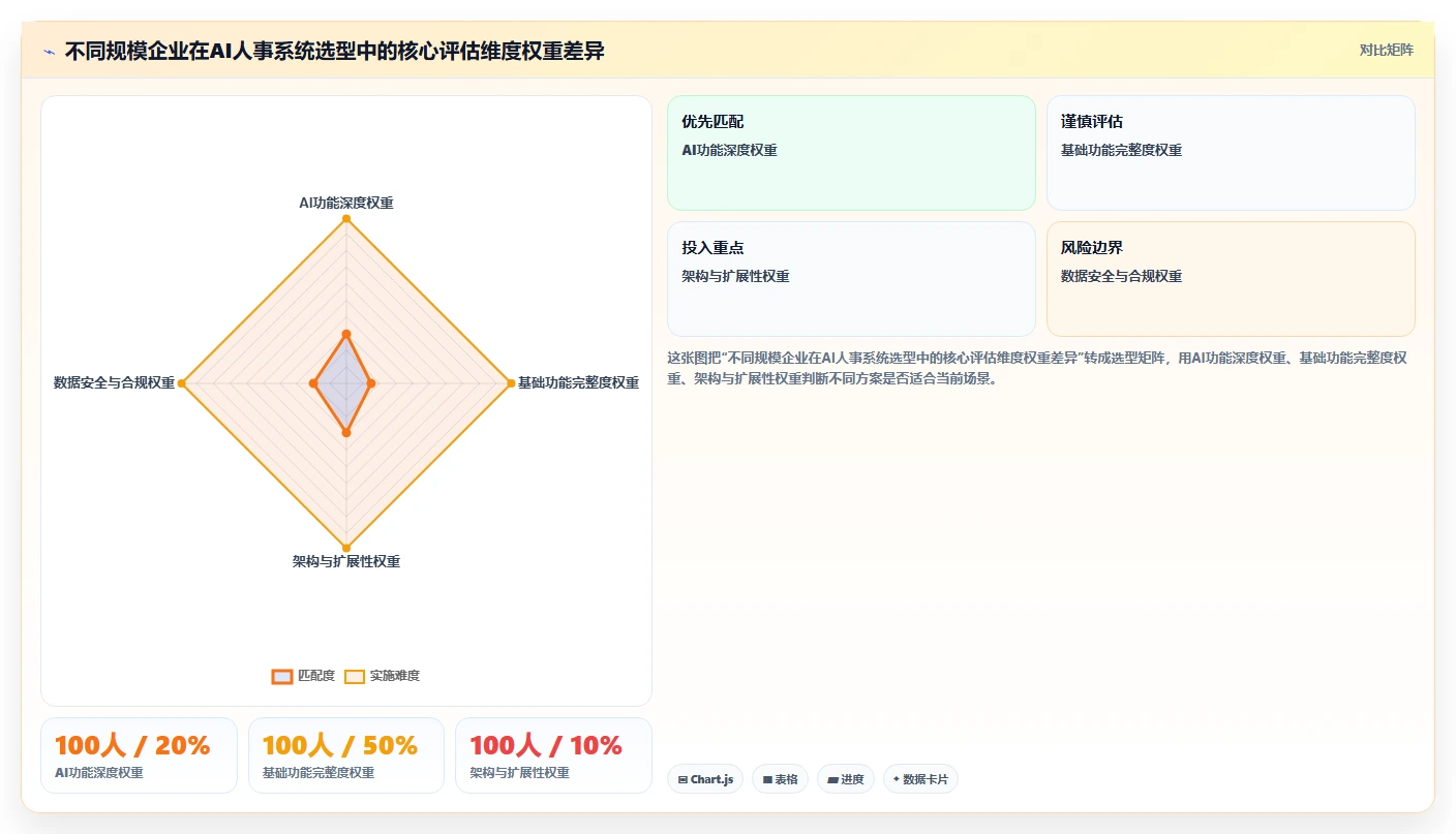 AI人事系统工具