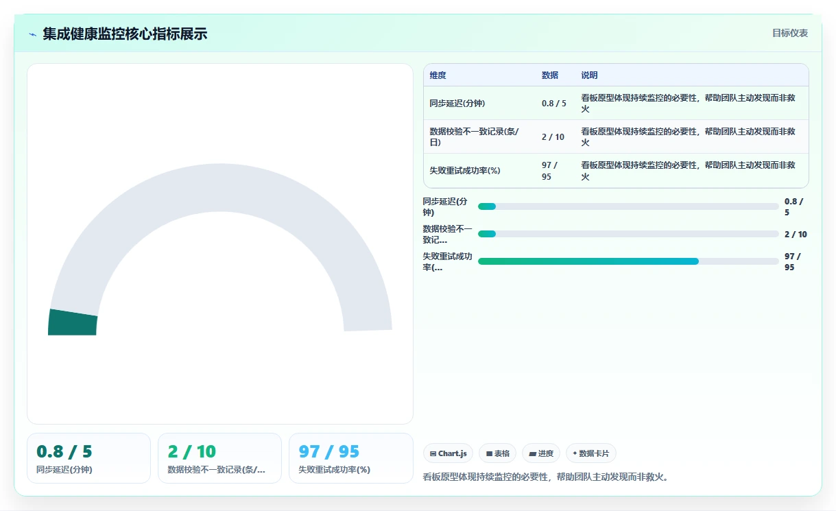 AI人事系统怎么集成现有OA平台