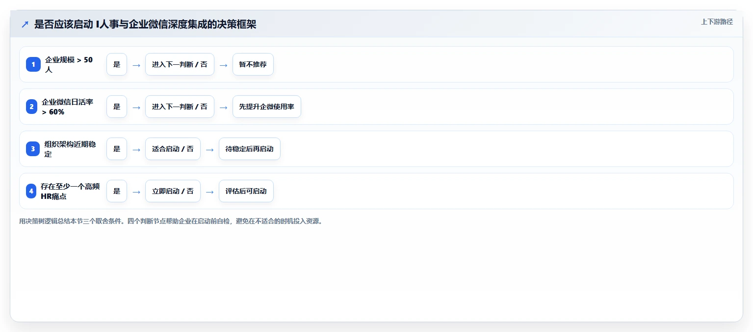 AI人事系统与企业微信深度集成操作指南