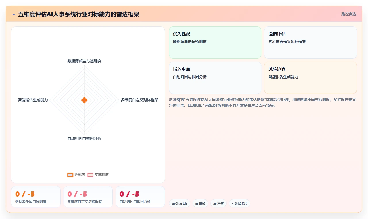 AI人事系统如何帮助企业进行人效对标与行业分析