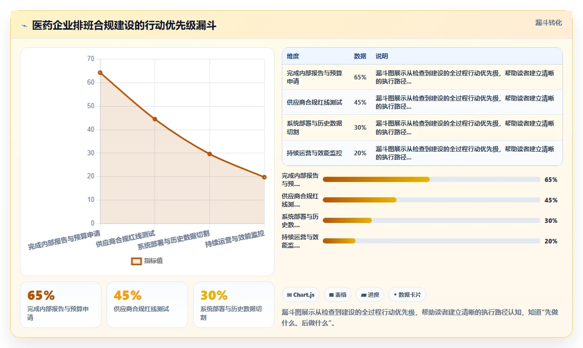 医药企业AI人事系统合规工时与排班