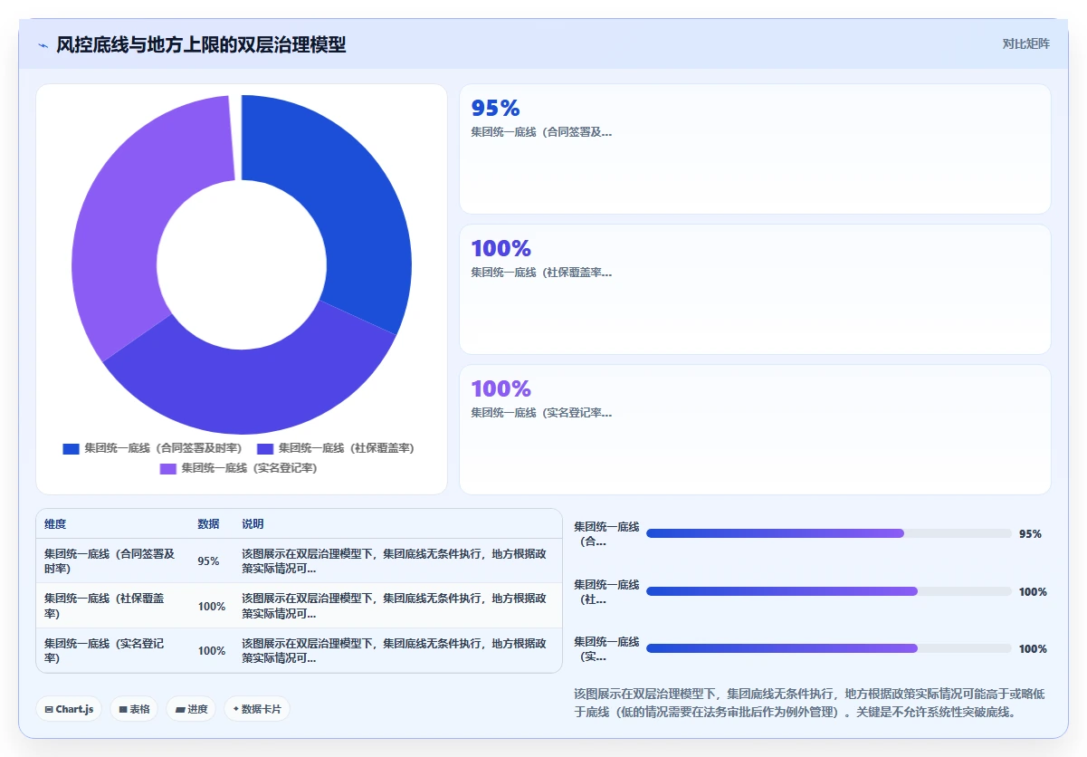 建筑行业项目制智能HR系统用工风控指南