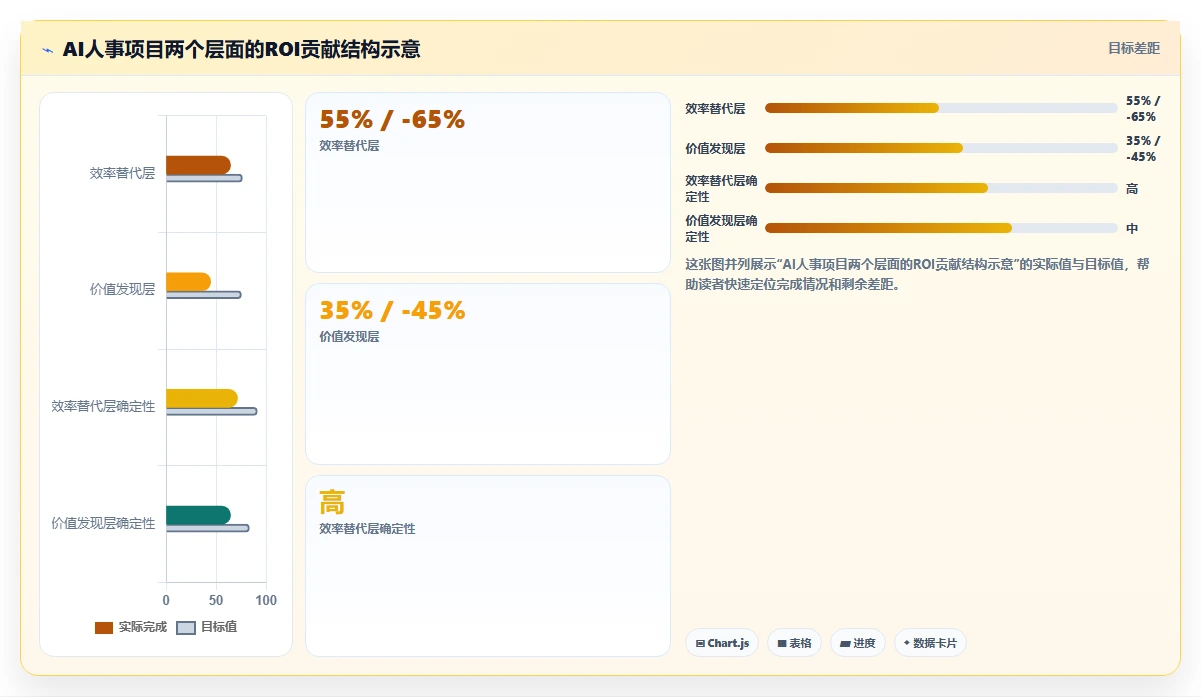 集团公司如何实施AI人事系统人事数据分析