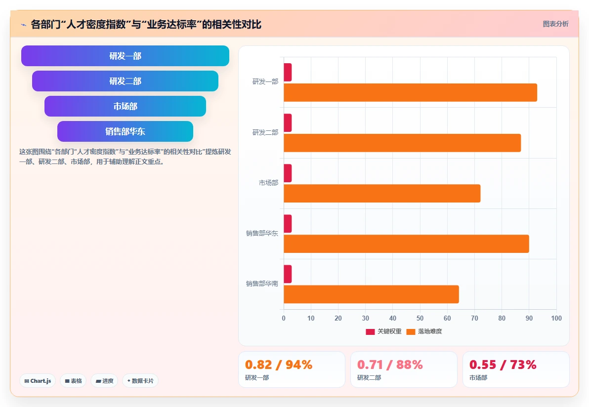 AI人事系统如何将组织能力指标量化展现