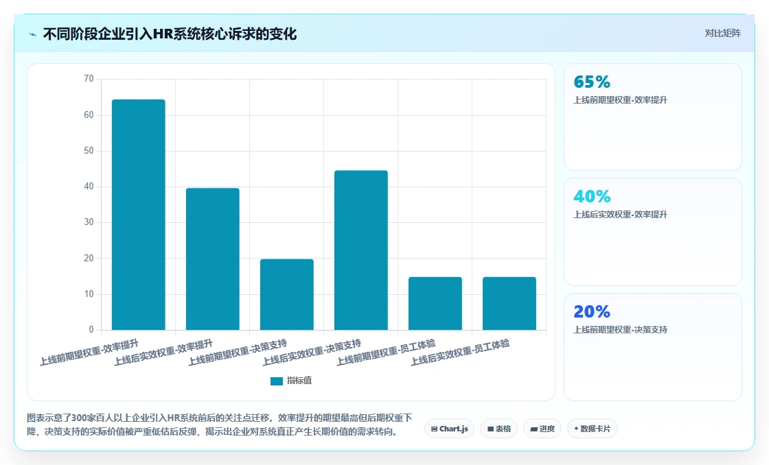 企业级智能HR系统的功能要求