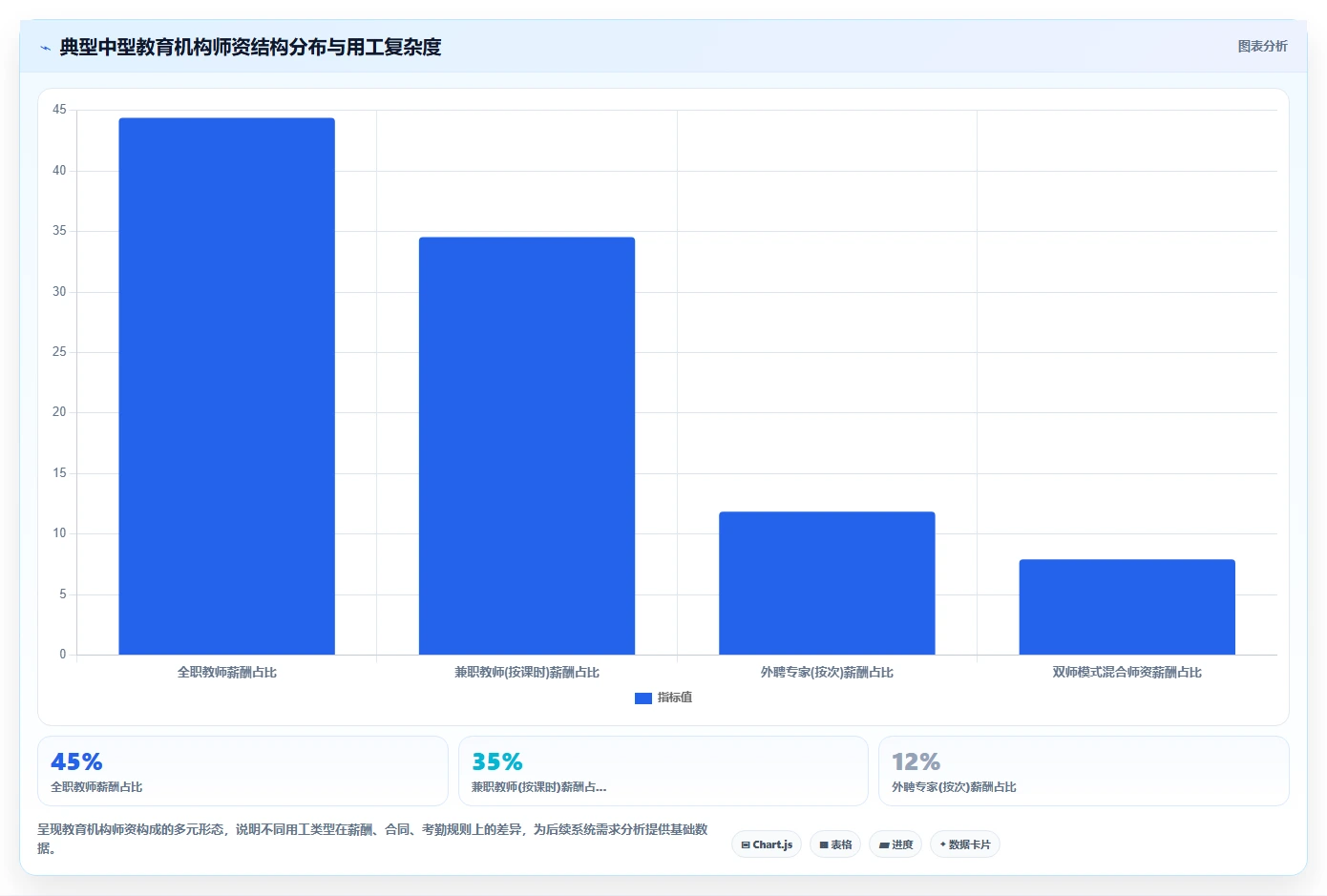 教育行业行业AI人事系统需求的特殊性