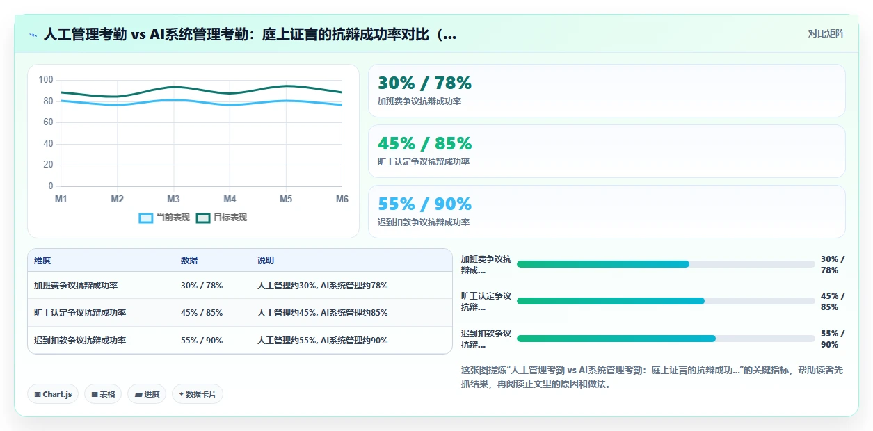 如何利用AI人事系统规避劳动法风险