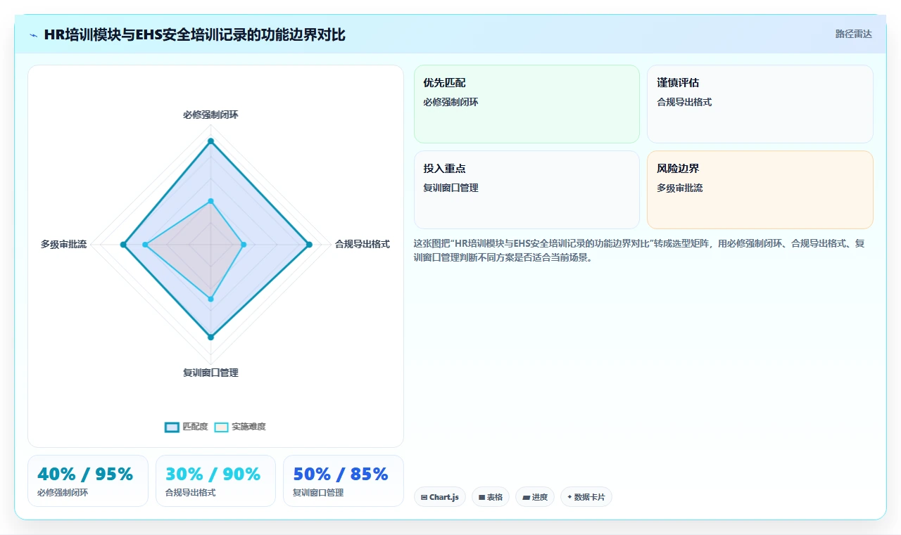 工厂安全培训记录人事系统如何集成