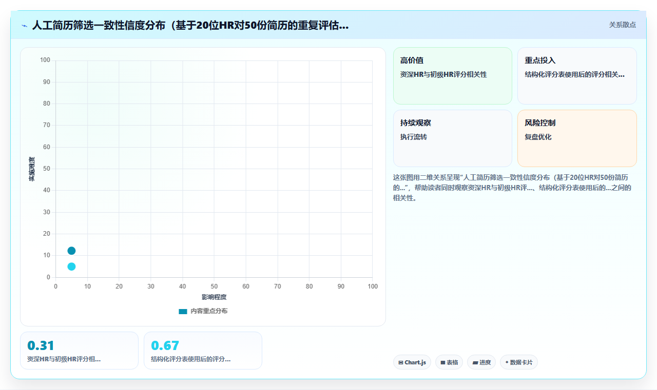 AI人事系统招聘流程自动化与传统方式的区别