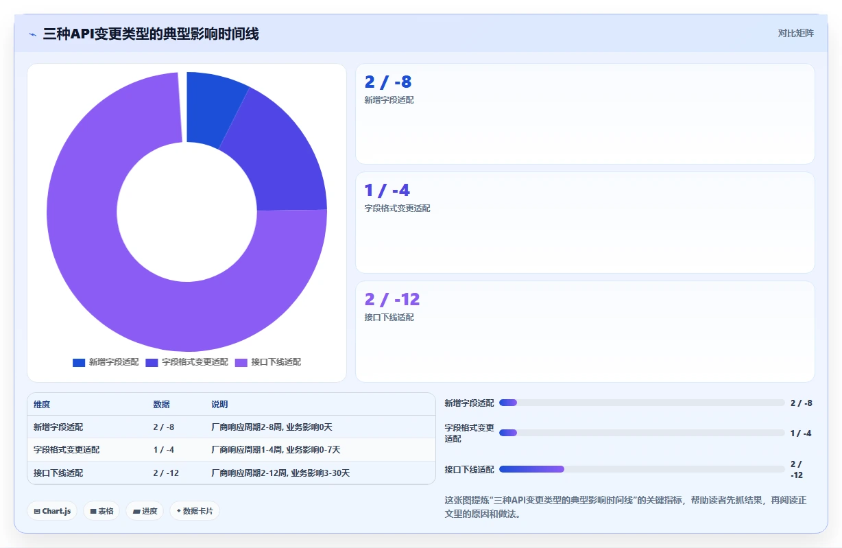 AI人事系统与钉钉集成有哪些坑