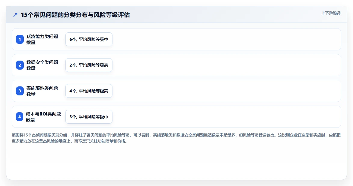 智能HR系统对接个税系统自动完成个税申报