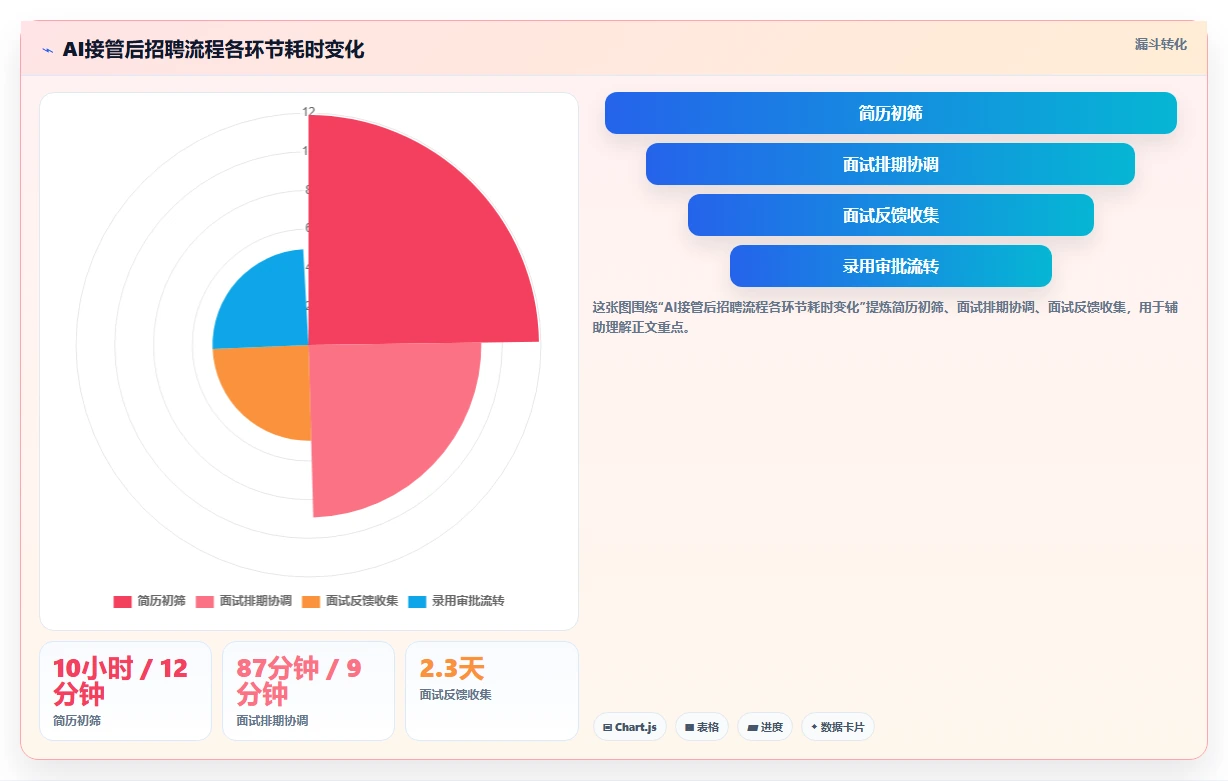 AI招聘专员在互联网企业的智能化转型案例
