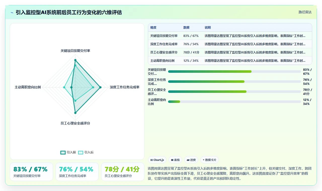 互联网公司AI人事系统远程办公管理