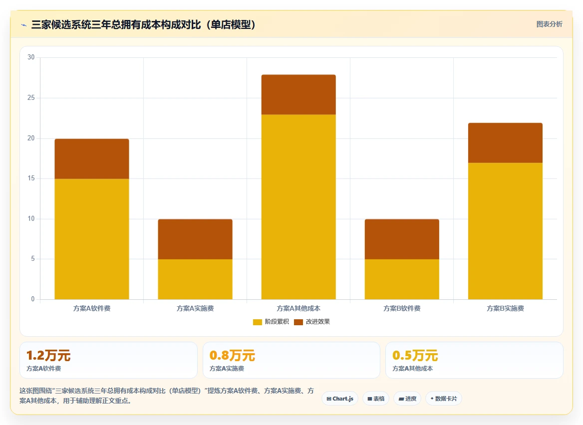 餐饮行业企业AI人力资源系统选型指南