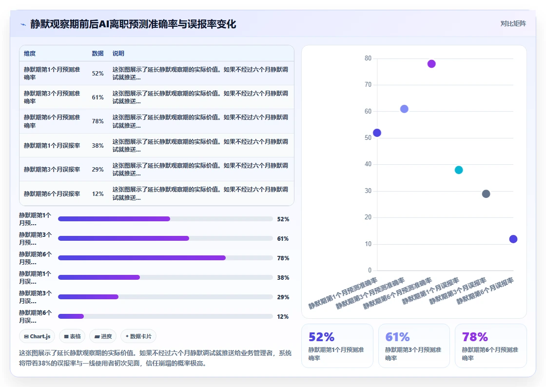 AI人事系统在高科技企业的落地案例