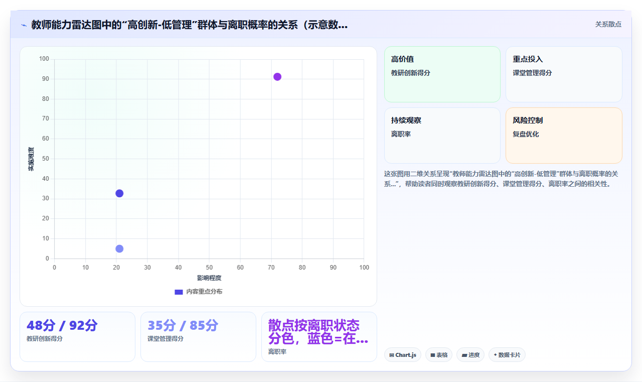 智能HR系统在教育行业的落地实践