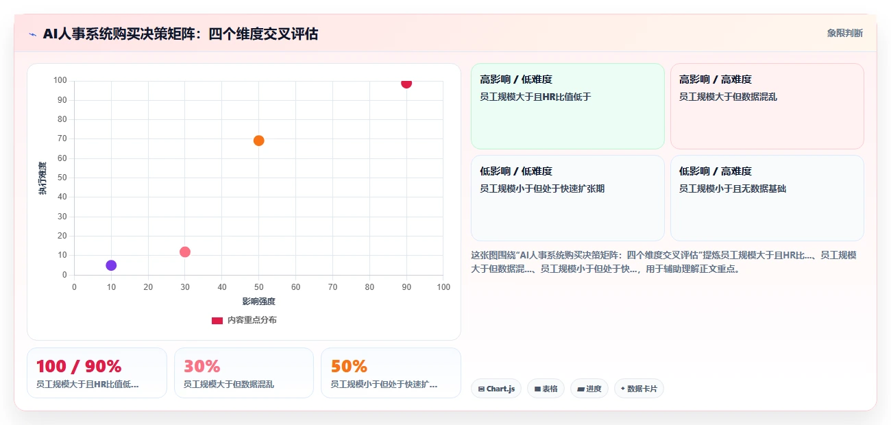 AI人事系统