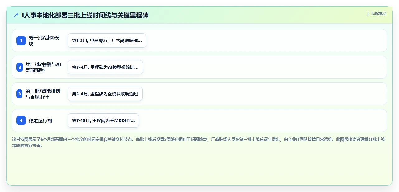 如何最大化AI人事系统本地化部署的价值