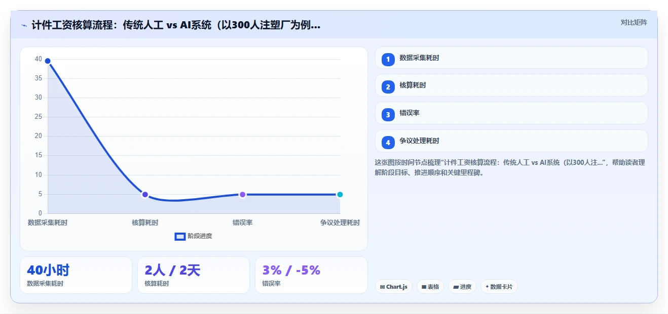 AI人事系统在制造业的应用案例深度解析