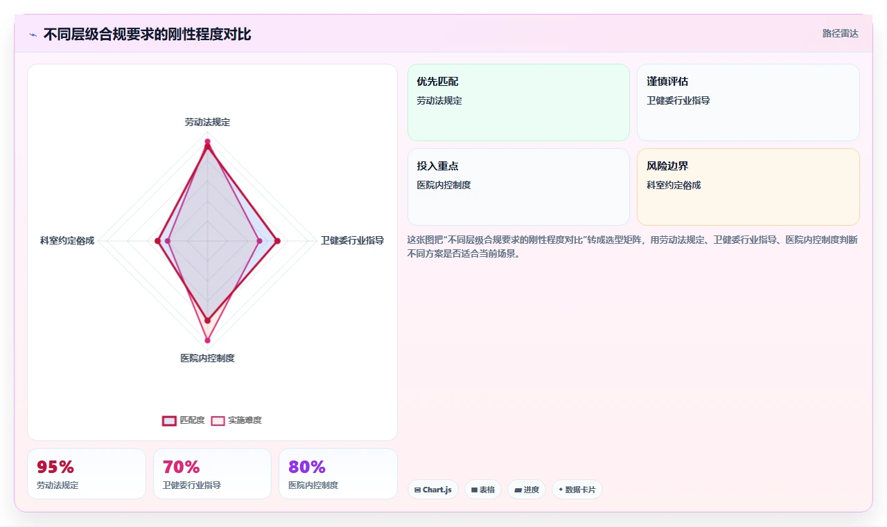 医疗行业AI人事系统医护合规排班系统