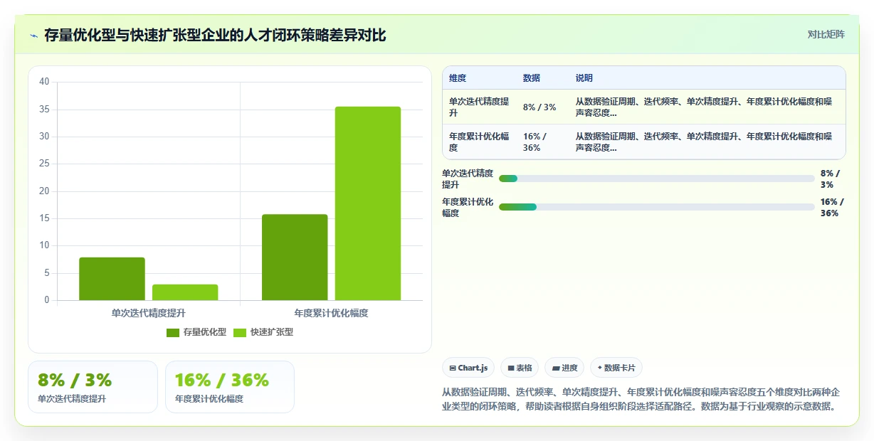 AI人事系统与招聘系统形成全生命周期人才闭环