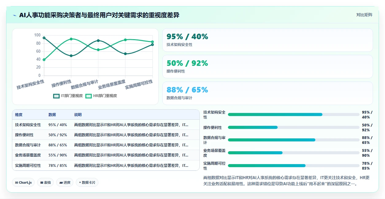 AI人事系统oracle