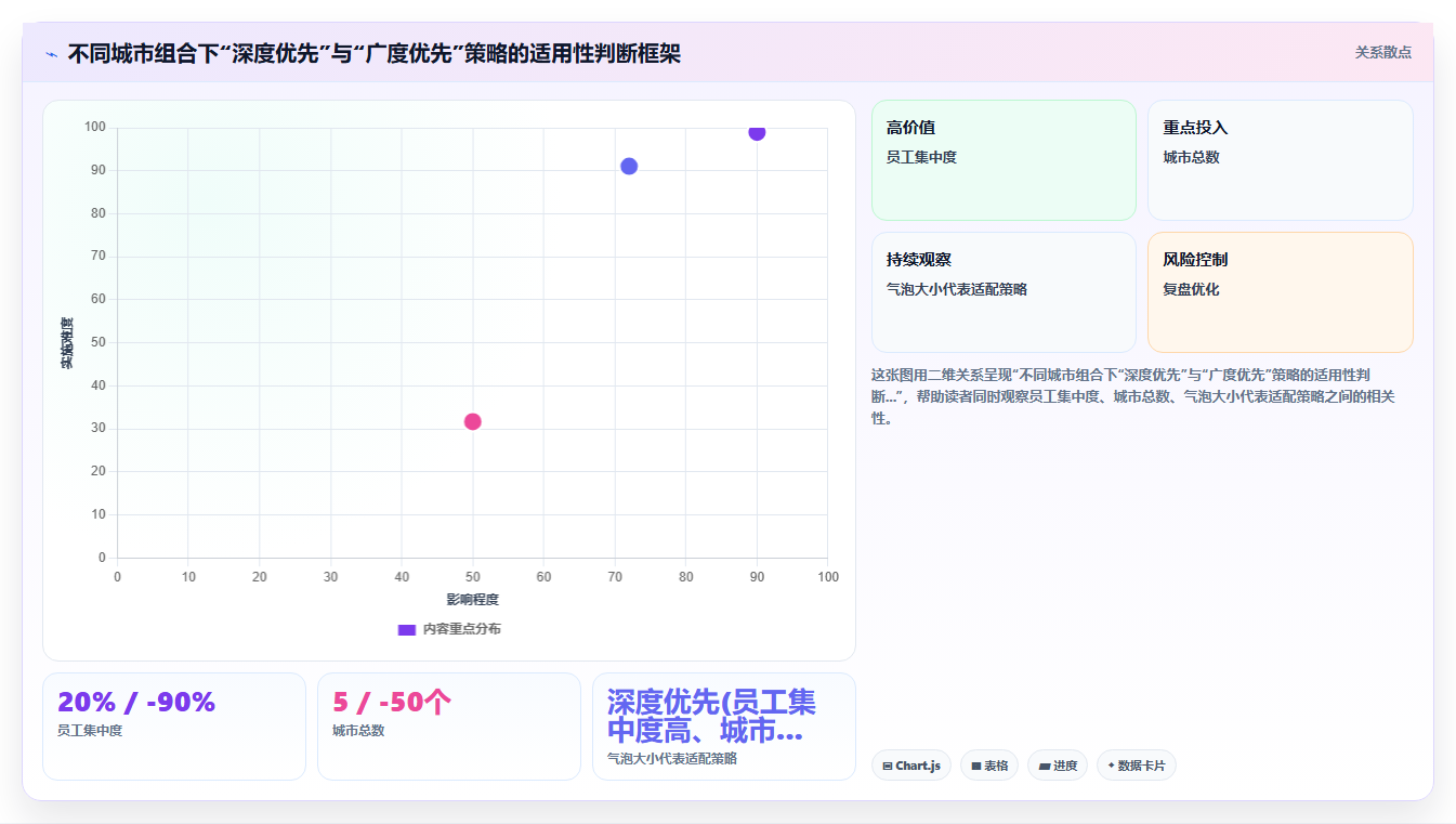 AI人事系统联动社保系统自动增减员操作