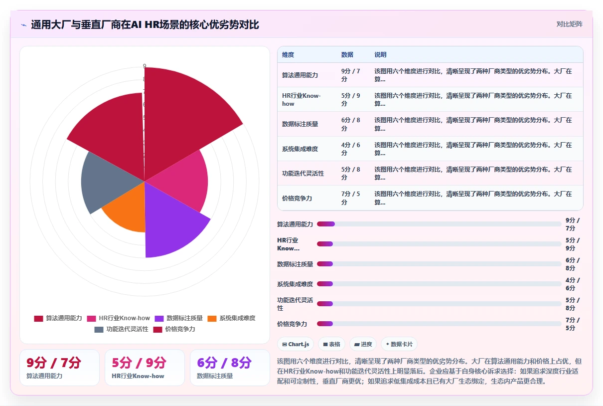 AI人力资源系统落地实施指南