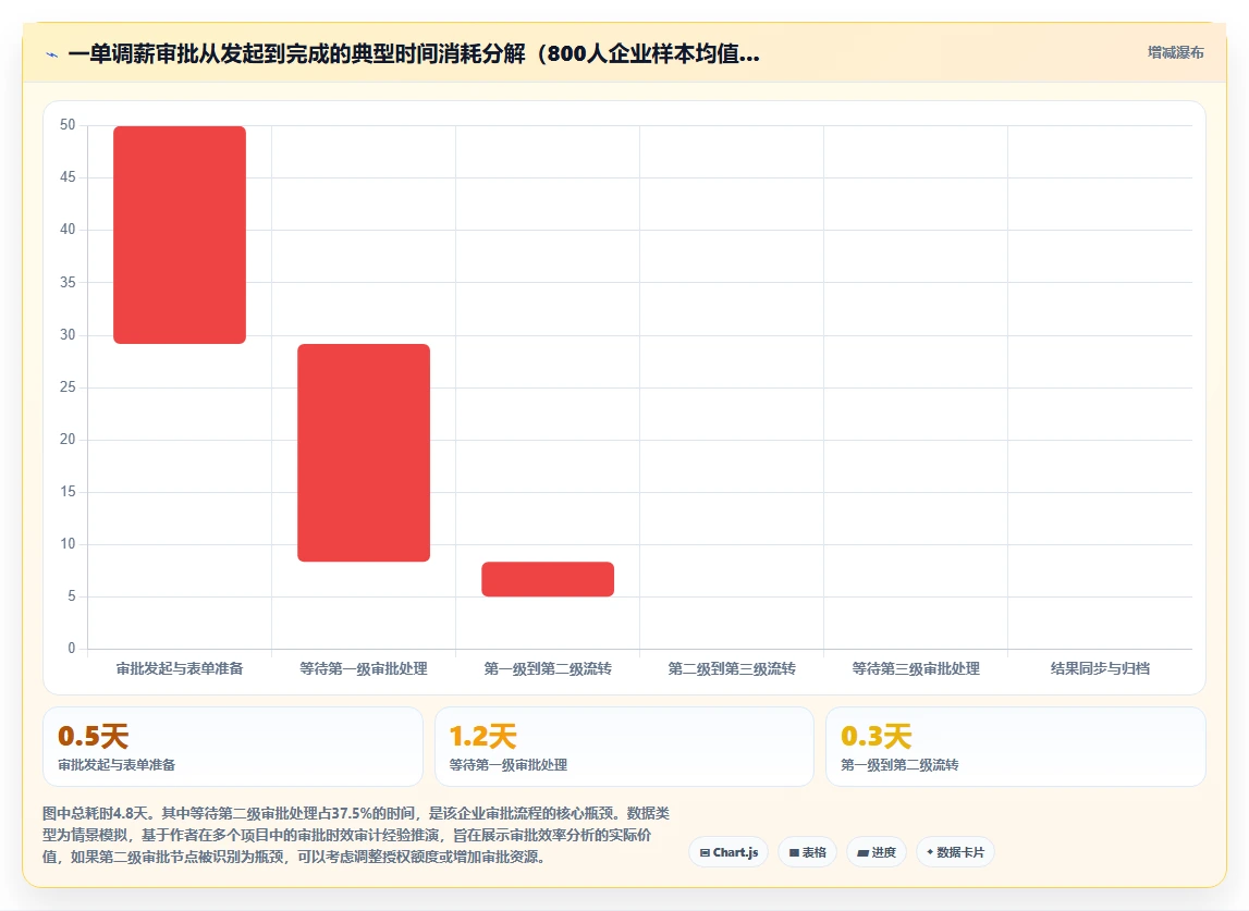 企业级智能人事系统的功能要求