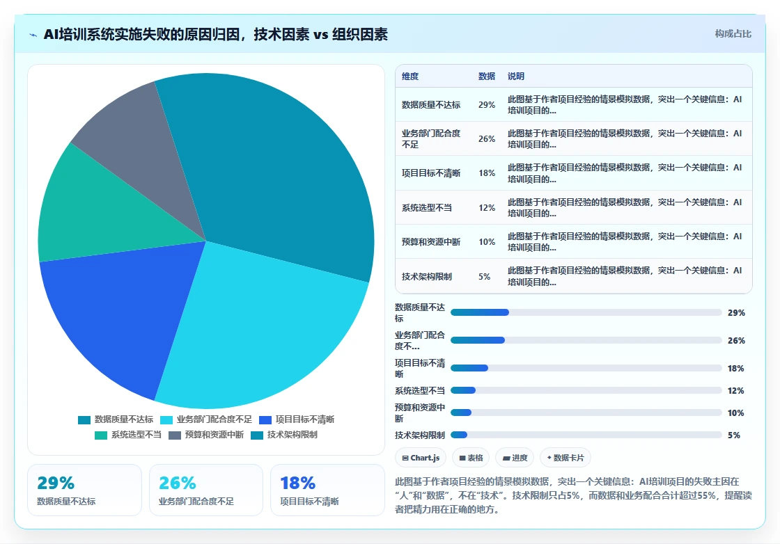AI人力资源系统如何辅助企业培训管理