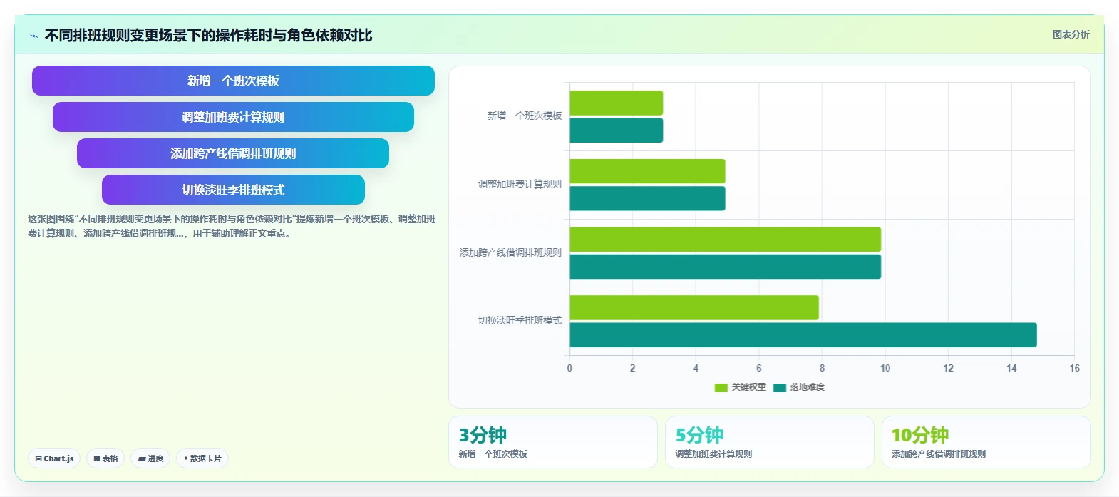 制造业人事系统在中大型企业的实践经验