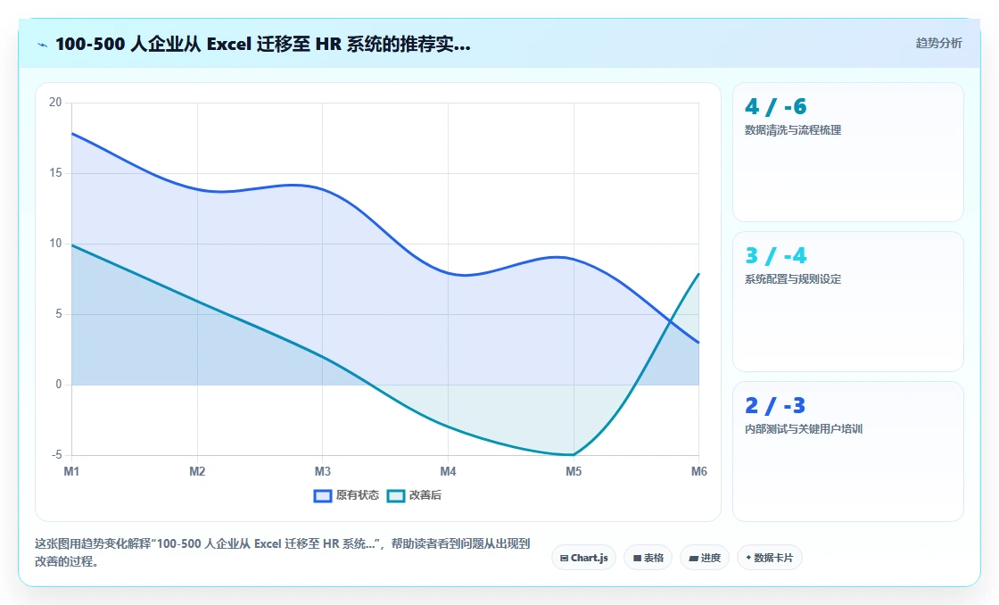 人力资源数字化系统工具