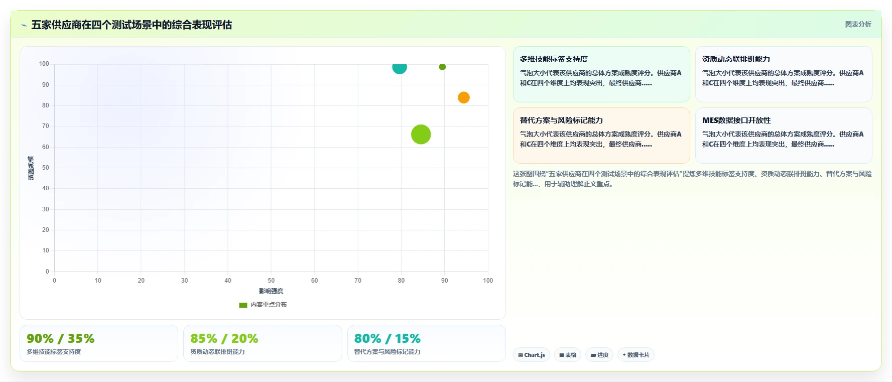 船舶制造智能HR系统工种技能矩阵排班