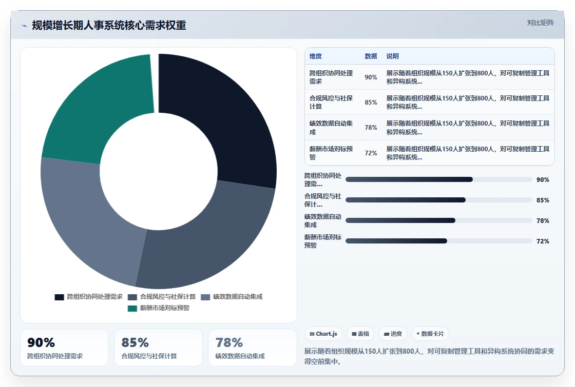 科技公司人事系统应用案例