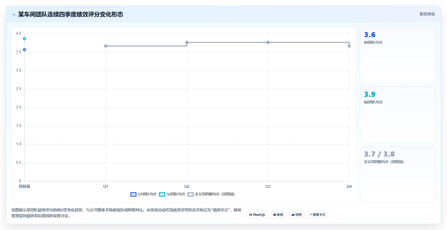 AI人事系统绩效结果智能分析如何提升效率