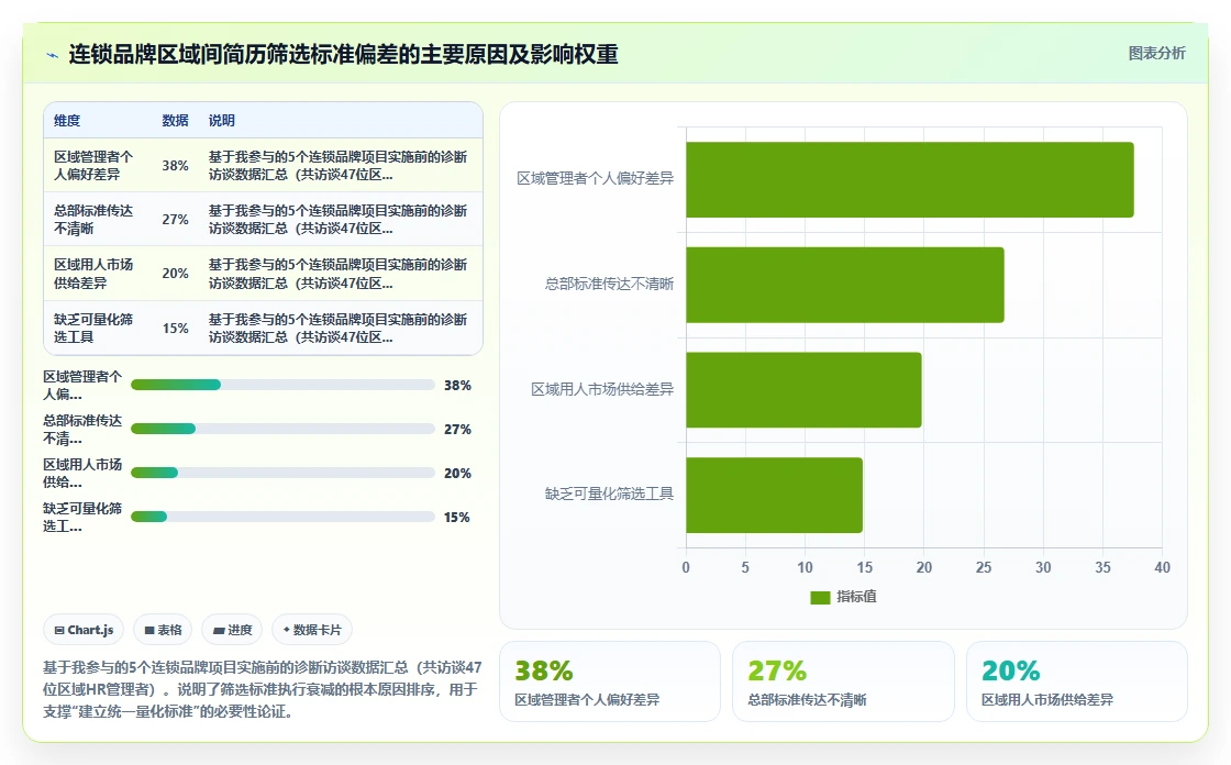 连锁品牌企业如何实施AI人事系统智能简历筛选