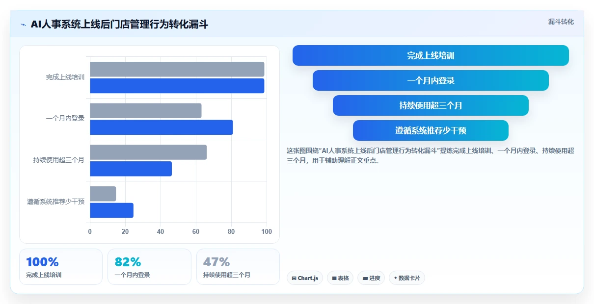 连锁零售人力成本优化AI人事系统应用案例
