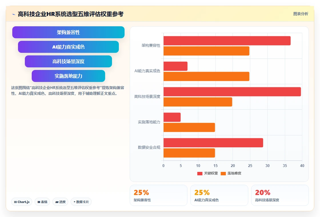 AI人事系统助力高科技企业数字化转型